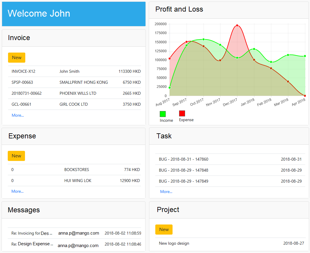 Data Visibility